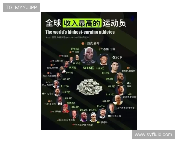 全球足球明星财富排行榜揭晓谁是最富有的球员与他们的收入来源分析 全球足球明星财富排行榜揭晓谁是最富有的球员与他们的收入来源分析