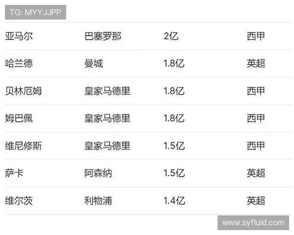 全球足球明星市场价值排行榜揭示顶级球员的身价与潜力分析