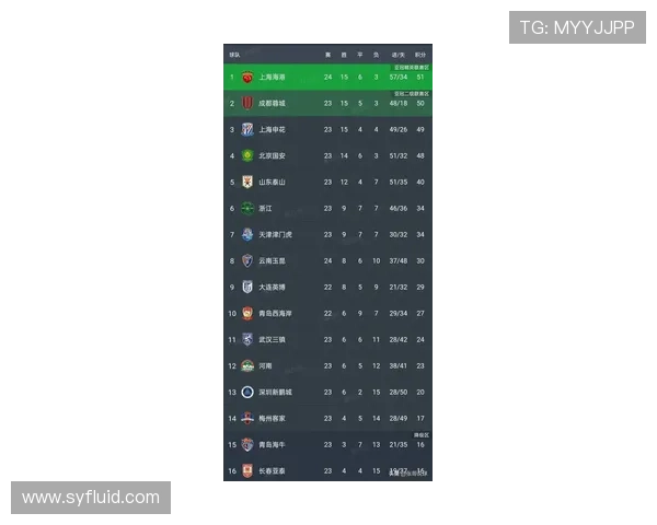 全运会篮球积分榜更新上海队以63分稳居第一名 全运会篮球积分榜更新上海队以63分稳居第一名