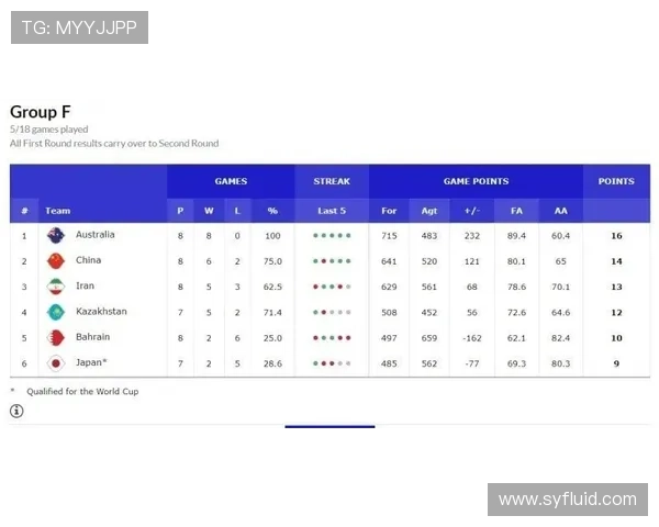 北京篮球队以77分稳居世界杯积分榜首位争夺冠军之路愈发明朗