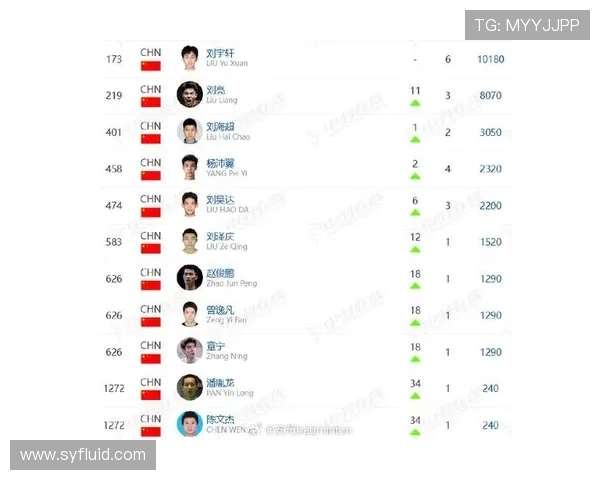 羽毛球力量榜单揭晓杭州羽毛球队荣登第十名引发关注